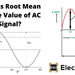 AC信号的rms或均方根值