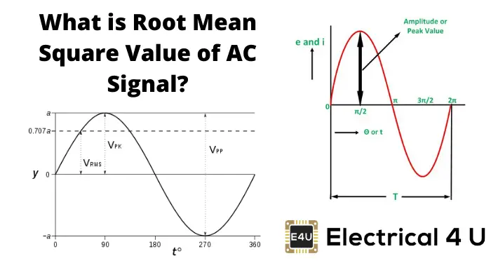AC信号的根均方值是什么