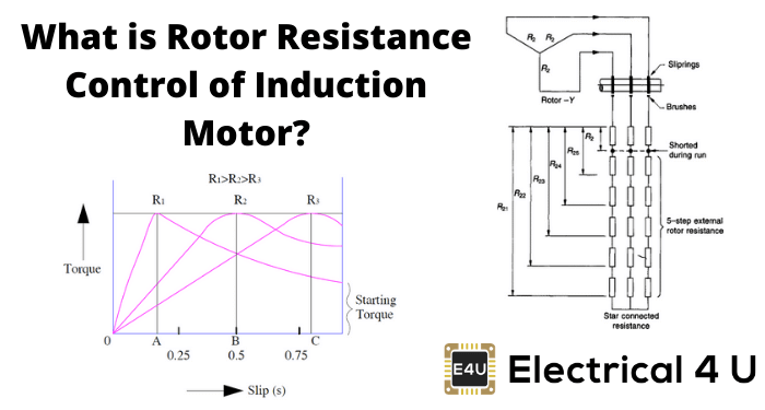 感应电动机的转子电阻控制是什么