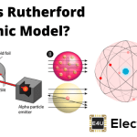 卢瑟福原子模型