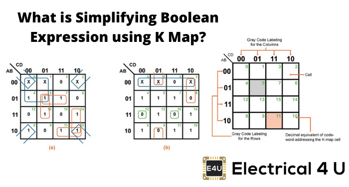 使用k MAP简化布尔表达式的内容