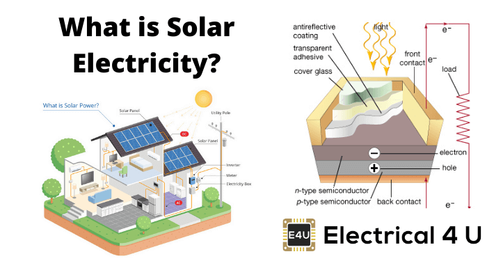 什么是太阳能电力