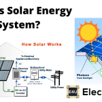 Solar Energy System | History of Solar Energy 太阳能系统|太阳能的历史