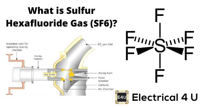 什么是六氟化硫气体(sf6)