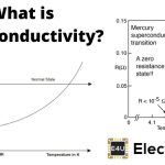 What is Superconductivity? 超导是什么?