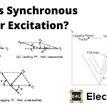 Synchronous Motor Excitation 同步电动机励磁