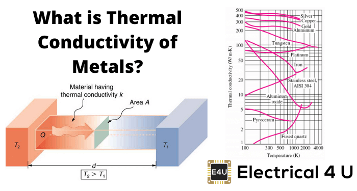 什么是金属的导热性