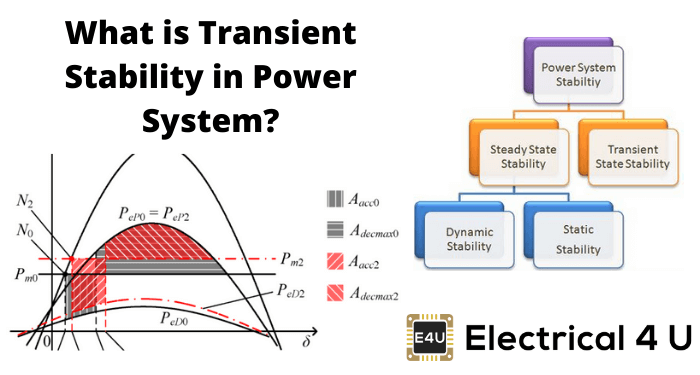 什么是电力系统暂态稳定