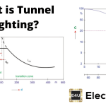Tunnel Lighting Design And Requirements 隧道照明设计和要求