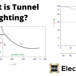 隧道照明设计和要求