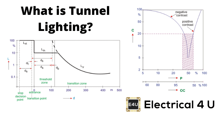 什么是隧道照明