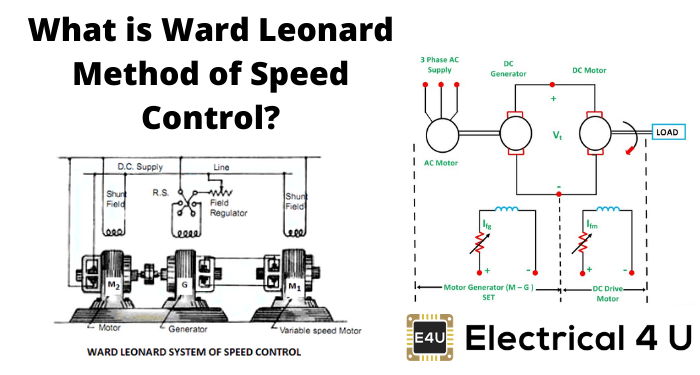 什么是沃德·伦纳德速度控制法