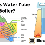 Water Tube Boiler | Operation and Types of Water Tube Boiler |水管锅炉的运行和类型