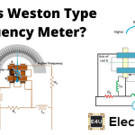 Weston Type Frequency Meter 韦斯顿式频率计
