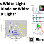 白色发光二极管或白色LED灯