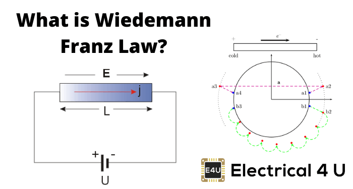 什么是wiedemann弗兰兹法律