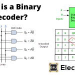 二进制解码器：它是什么？（真相表和逻辑图）