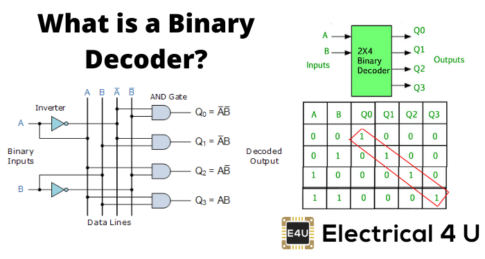 什么是二进制解码器