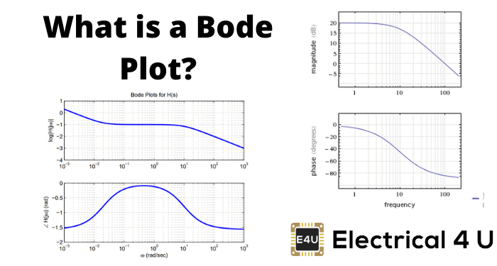 什么是bode plot