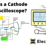 Cathode Ray Oscilloscope | CRO 阴极射线示波器|cro