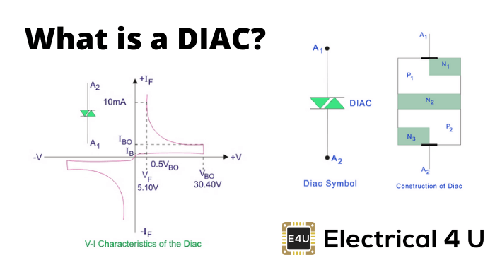 DIAC：它是什么？（申请和工作原理）