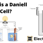 丹尼尔电池的结构和工作