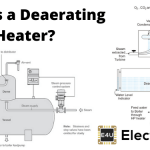 Deaerating Heater | Deaerator 除氧加热器|除氧器