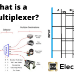 Demultiplexer: What is it? (Working Principle & Applications) 解复用器:它是什么?(工作原理及应用)