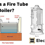 Fire Tube Boiler | Operation and Types of Fire Tube Boiler 火管锅炉|的运行方式和火管锅炉的类型