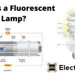 Fluorescent Lamp and Working Principle of Fluorescent Lamp 荧光灯及荧光灯工作原理