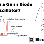 Gunn二极管振荡器：它是什么？（理论与工作原则）