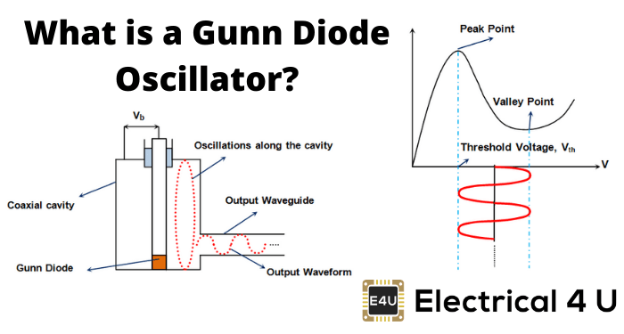 什么是Gunn二极管振荡器