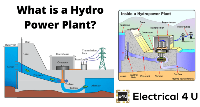 什么是水力发电厂