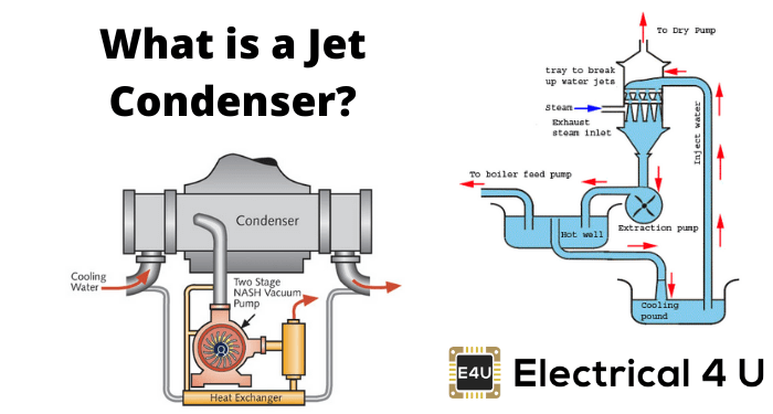 什么是喷气式电容器