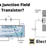 JFET or Junction Field Effect Transistor JFET或结场效果晶体管