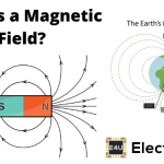 磁场:它是什么?(为什么它很重要?)gydF4y2Ba