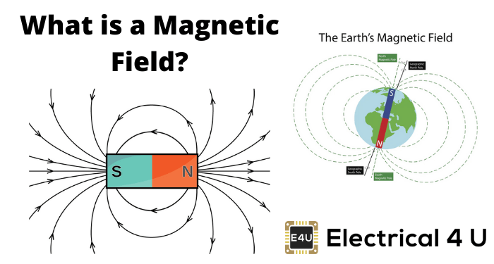 什么是磁场