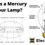Mercury Vapour Lamp 水银灯