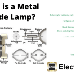 Metal Halide Lamps 金属卤化物灯