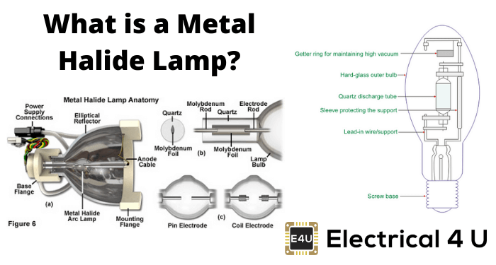 什么是金属卤化物灯