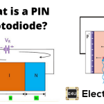 PIN Photodiode | Avalanche Photodiode PIN光电二极管|雪崩光电二极管