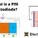 PIN光电二极管|雪崩光电二极管