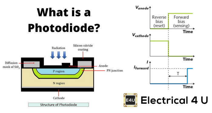 什么是光电二极管