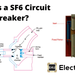 SF6断路器类型和SF6断路器的操作