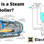 蒸汽锅炉|锅炉的工作原理和类型