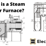 Steam Boiler Furnace: Combustion Chamber & Boiler Grate 蒸汽锅炉炉膛:燃烧室及锅炉炉排