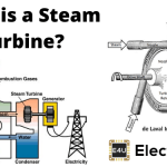 Steam Turbine 汽轮机