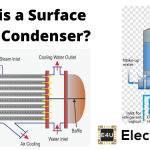 Surface Steam Condenser 表面蒸汽冷凝器
