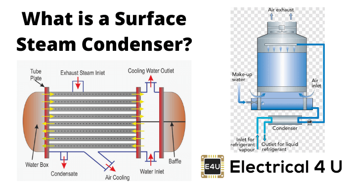 什么是表面蒸汽冷凝器