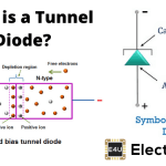 隧道二极管:定义、特性及应用